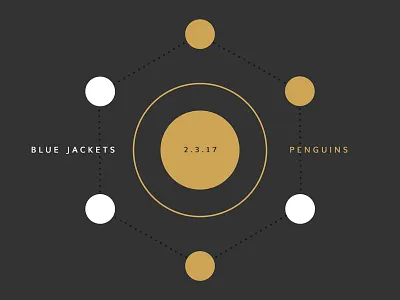 Blue Jackets Score: February 3, 2017 blue jackets columbus data data visualization hockey infographics minimal nhl score sports