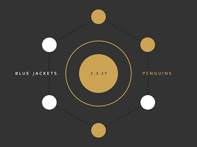 Blue Jackets Score: February 3, 2017 blue jackets columbus data data visualization hockey infographics minimal nhl score sports