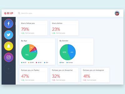 Social Media Dashboard UI analytics app dashboard facebook manager social social media web app