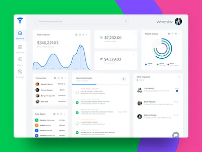 Dashboard view of your hospital appointment clean colourfull doctor filter graph johnyvino schedule ui ux webapp