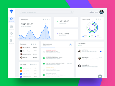 Dashboard view of your hospital appointment clean colourfull doctor filter graph johnyvino schedule ui ux webapp