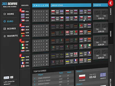365 Scores 365scores uefa euro 2012