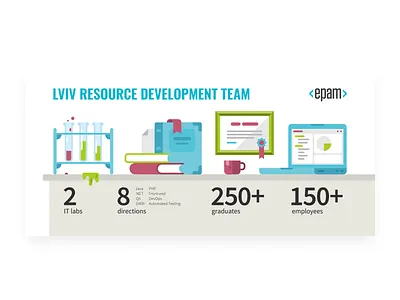 Epam RD Team Flyer development education epam systems it lab laboratory resource school