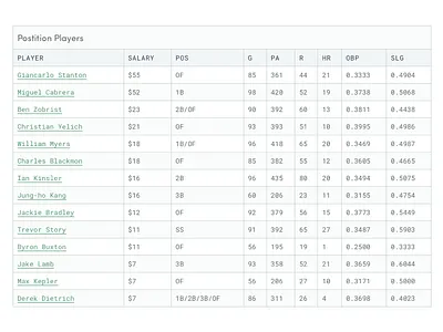 Baseball Team baseball sports tables