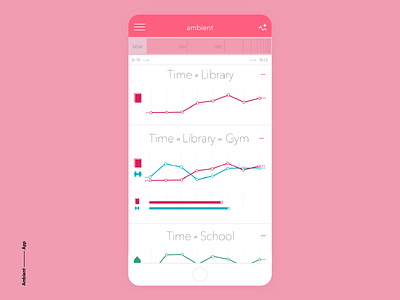 Ambient app chart color data visualization dataviz design graph infographic interactive tracking ui ux
