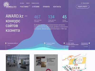 Award.kz website design