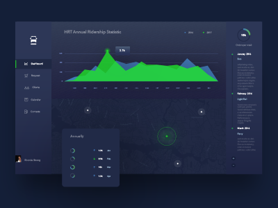 Dashboard Rebound dashboard illustration infographics