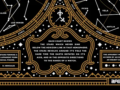 Stars Of The Night clock constellations illustration moon poster stars time