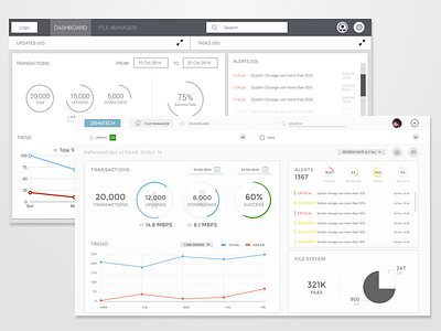 Zehncloud dashboard enterprise ux visual design