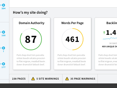 Website Stats cards stats warnings website