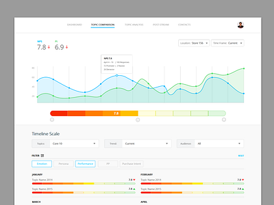 NPS Dashboard Concept charts dashboard concept data visualization graphs nps web ux