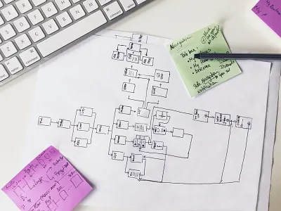 Navigation flow sketch application map drawing interaction layout navigation flow product prototype sketch ux design wireframe