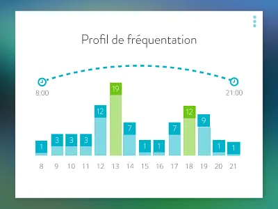 Attendace report widget dashboard graph report