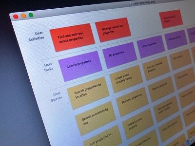 Story map - user experience project design dribbble flow follow interaction invite ixd mapping research story ux