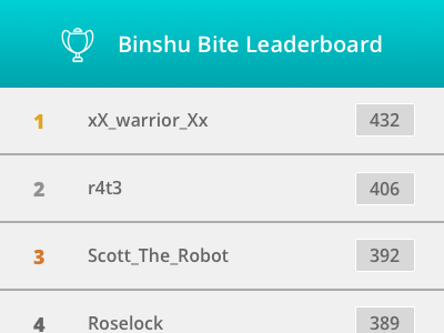Daily UI #019 - Leaderboard chart daily ui gaming gg list rofl
