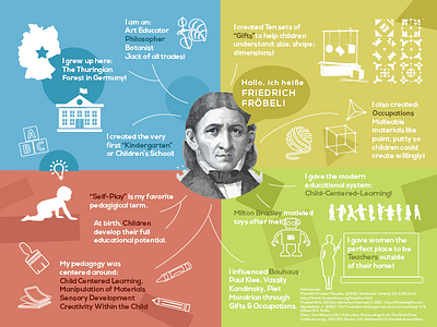 Froebel Presentation Slide analysis audience design diagram history information presentation target type typography