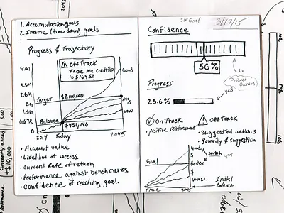 sketches from the past chart goal messy sketches thoughts
