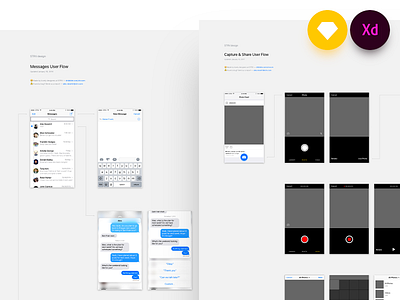 Free iOS User Flows for Sketch & Adobe XD adobe xd free resources free sketch ios ui flow ios user flow prototyping sketch prototype strv strv design user flows xd resources