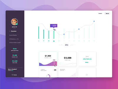 Dashboard concept app dashboard flat ui ux web