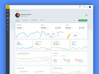 B2B Analytics Dashboard admin analytics app b2b dashboard data graph software stats ui ux web