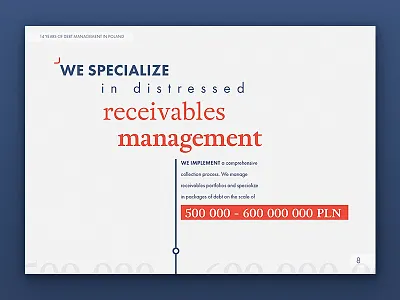 Presentation slide Credit inkasso