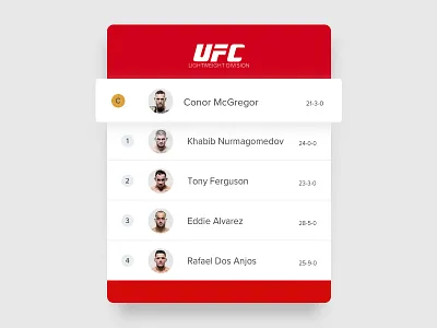 Day 88 - Leaderboard card leaderboard lightweight mcgregor modal rankings ufc