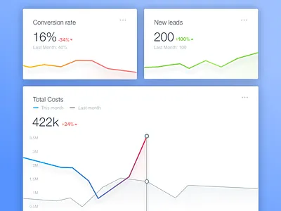B2B Dashboard Graphs admin analytics app b2b dashboard data graph software stats ui ux web