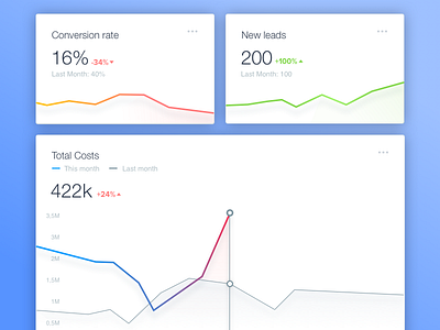 B2B Dashboard Graphs admin analytics app b2b dashboard data graph software stats ui ux web