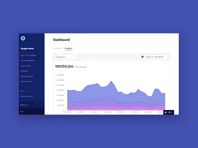 Dashboard dashboard product design ui
