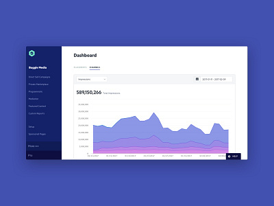 Dashboard dashboard product design ui