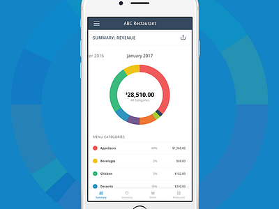 Restaurant Tracking Dashboard application dashboard donut inventory mobile nav ordering pie restaurant summary tab