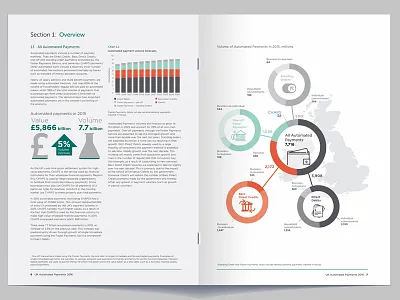 UK Payments DPS analog content marketing design dps graphic design infographic print report design spread thought leadership