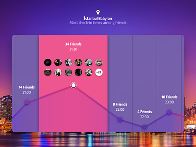 Timeline babylon check checkin city focus graph graphic purple time timeline