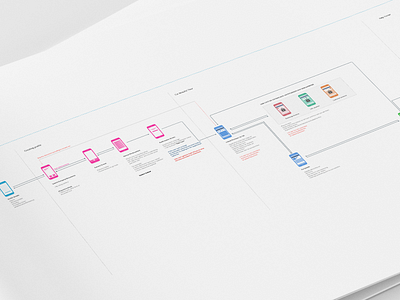 Mobile User Flow app design experience mobile onboarding research user flow ux