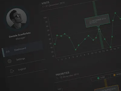 Data visualizer analyze concept dashboard data desktop graph manager photoshop profile