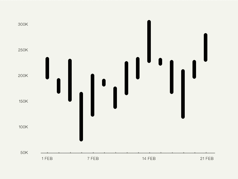 High-Low Graph bar black chart graph high low piano player