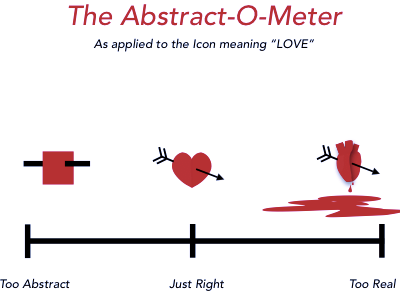 Abstract-O-Meter