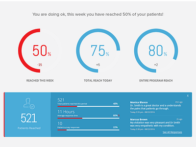 Partial Dashboard dashboard health medical patients