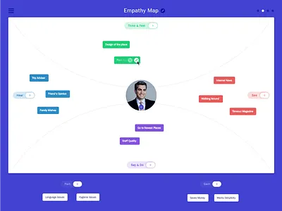 Empathy Map app application design easy empathymap map minimal new process simple ui ux