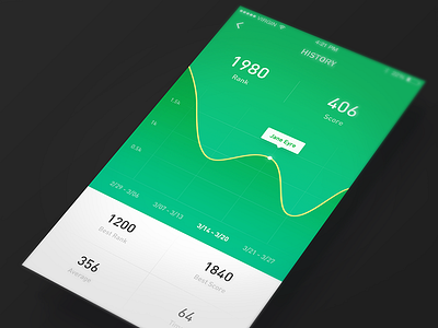 status design chart date finance green score status stock