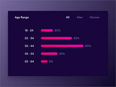 Daily UI - Analytics Kit: - Age Range analytics daily ui ui design user experience user interface ux design