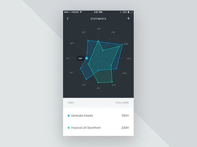 Radar graph mobile charts colors components dark dashboard flexible graph ipad piechart presentation radar