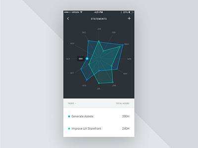 Radar graph mobile charts colors components dark dashboard flexible graph ipad piechart presentation radar