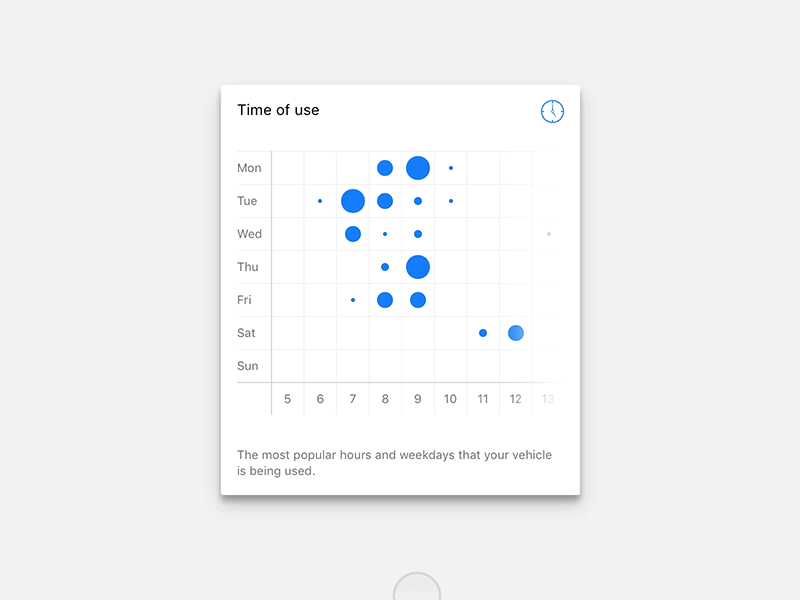 Punchcard Chart animated interactive ios principle prototype ui