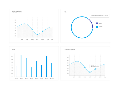 Healthcare Data dashboard data visualization