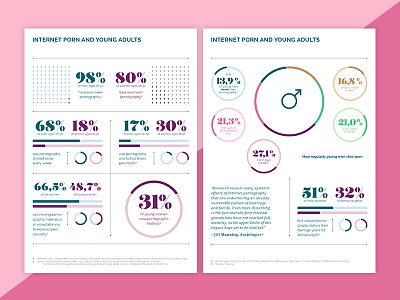 Porn Statistics 2017 editorial magazine numbers pink porn pornography statistics