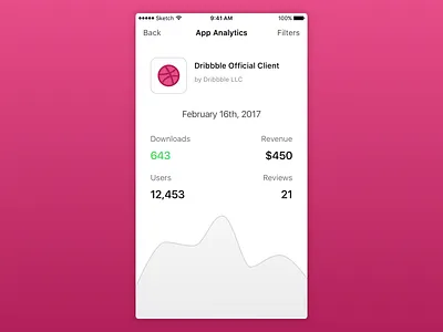 App Analytics Chart iOS App analytics apple chart dailyui day18 downloads illustration ios sketch whitespace
