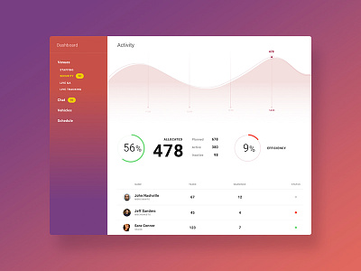 Event monitoring app app design interface ui vivid web