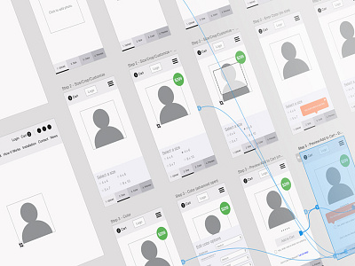 User Flow - UX Planning designzillas ecommerce experience flow mobile ui user ux wire framing