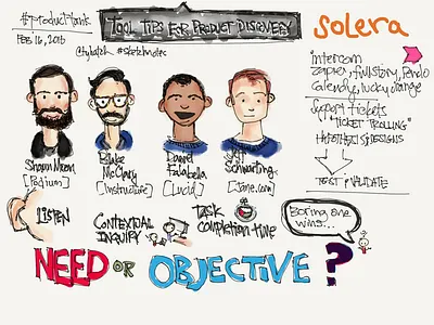 ProductTank Sketchnotes madewithpaper producttank sketchnotes